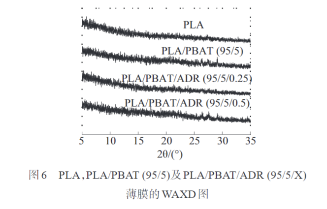 久信达带您了解多元环氧扩链剂改性PLAPBAT薄膜 的制备与性能表征(图10)